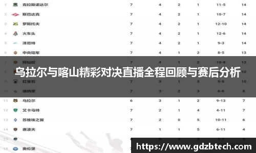 乌拉尔与喀山精彩对决直播全程回顾与赛后分析